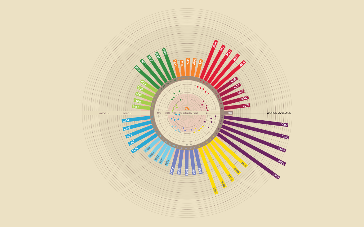 case study - data vis